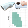 Ortopedinė pagalvė „Medi Sleep“ – nuotrauka 7