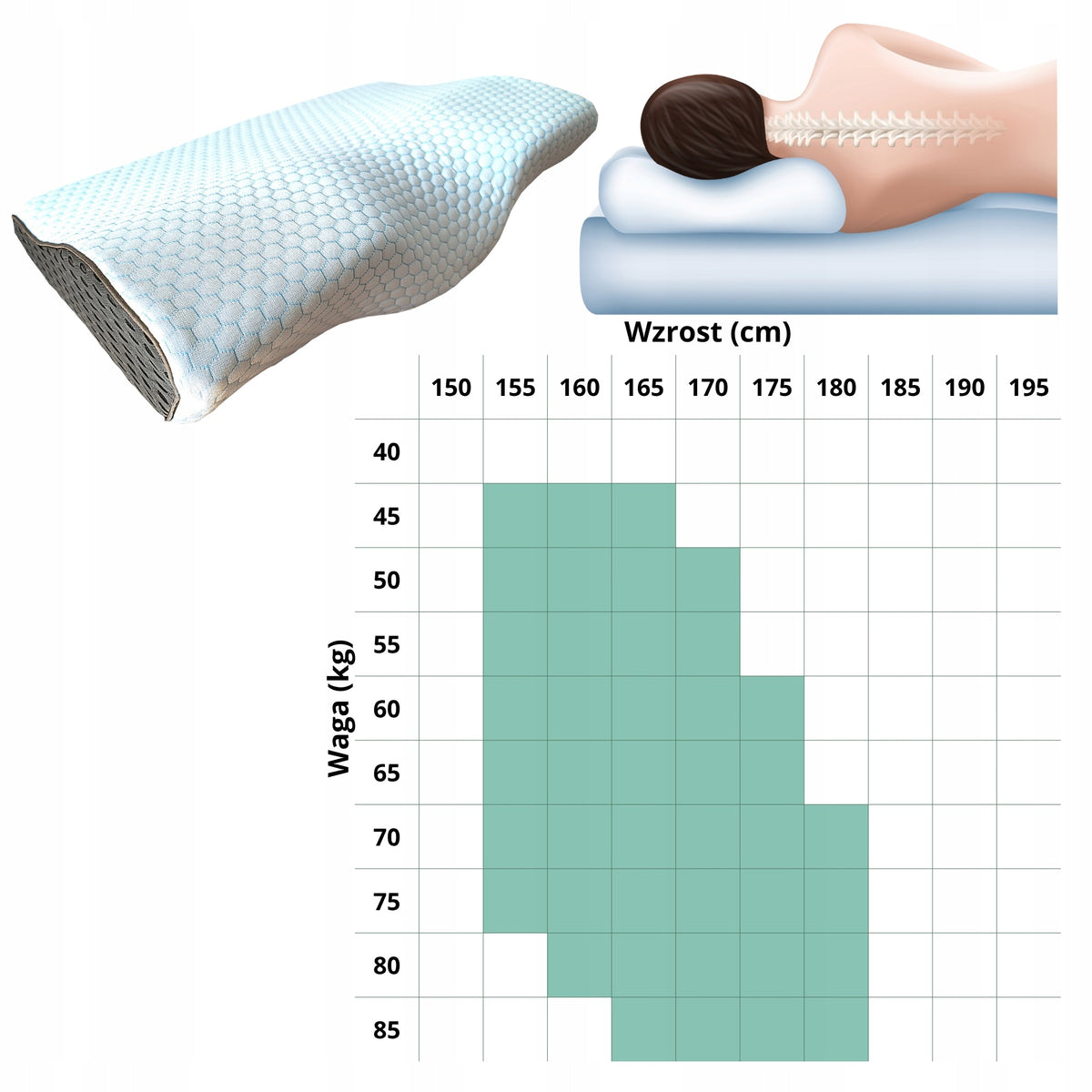 Ortopedinė pagalvė „Medi Sleep“ – nuotrauka 7
